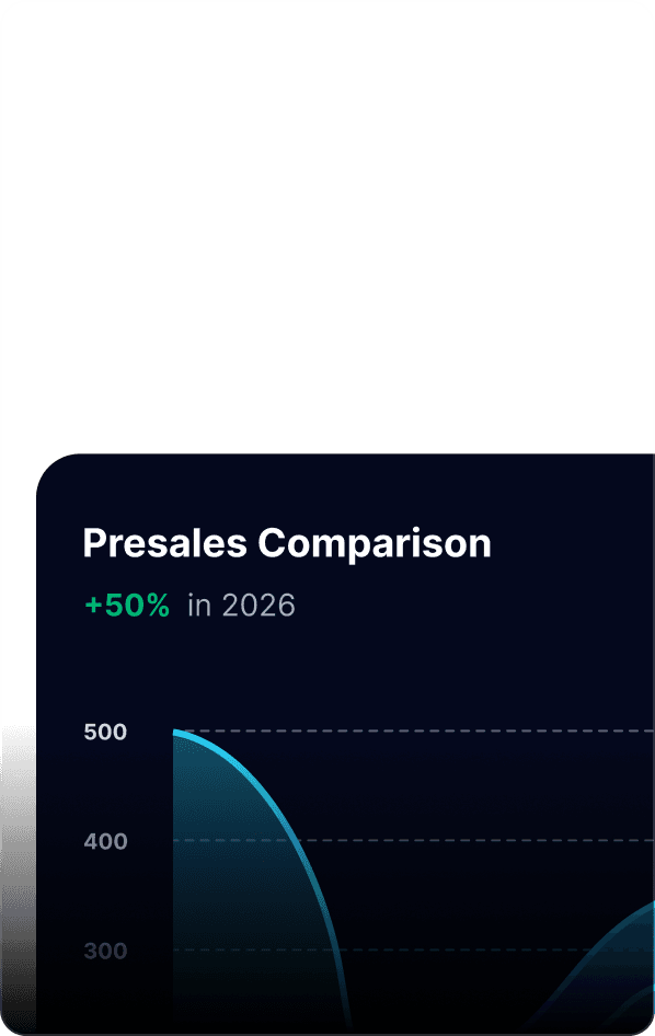 Sales and pipeline dashboards — opportunity status, conversion rates, forecast accuracy, and deal velocity.
