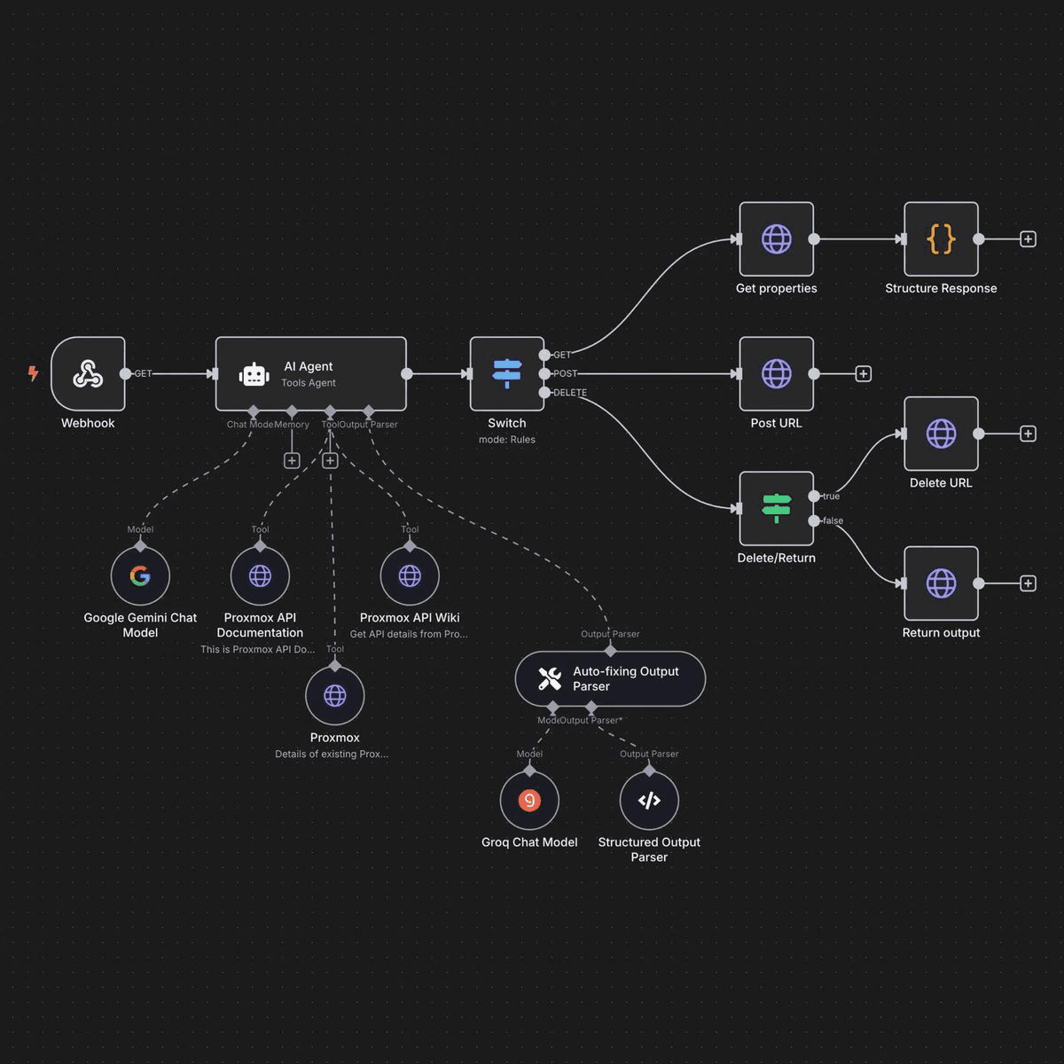 Automation workflow diagram connecting an AI agent to tools and data sources